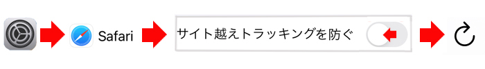 サイト越えトラッキングを防ぐをオフ